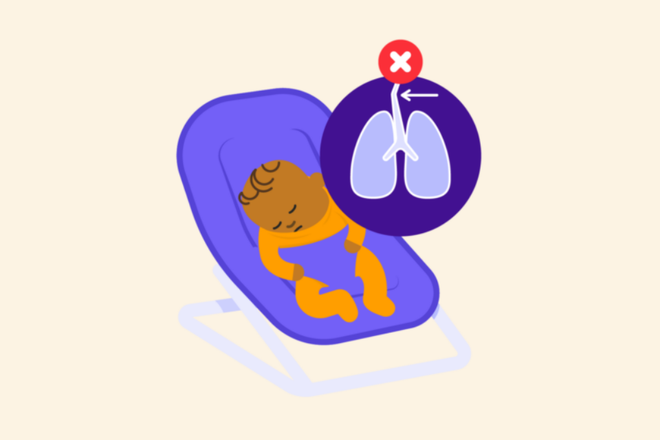 Illustration depicting baby in an unsafe baby product for safer sleeping. The baby's airway has become folded, and an illustration of the airway into the baby's lungs depicts this.