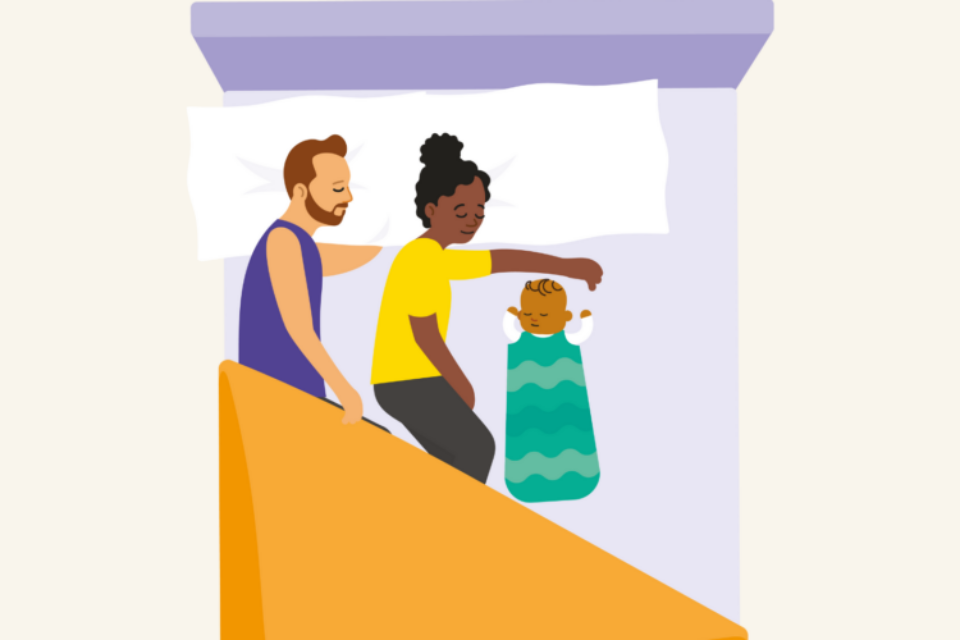 Illustration of a man, woman and baby sleeping. The man and woman are both facing in the direction of the baby, who is sleeping next to mum. The baby is sleeping on the mattress, with no bedding covering them and no pillow beneath their head.