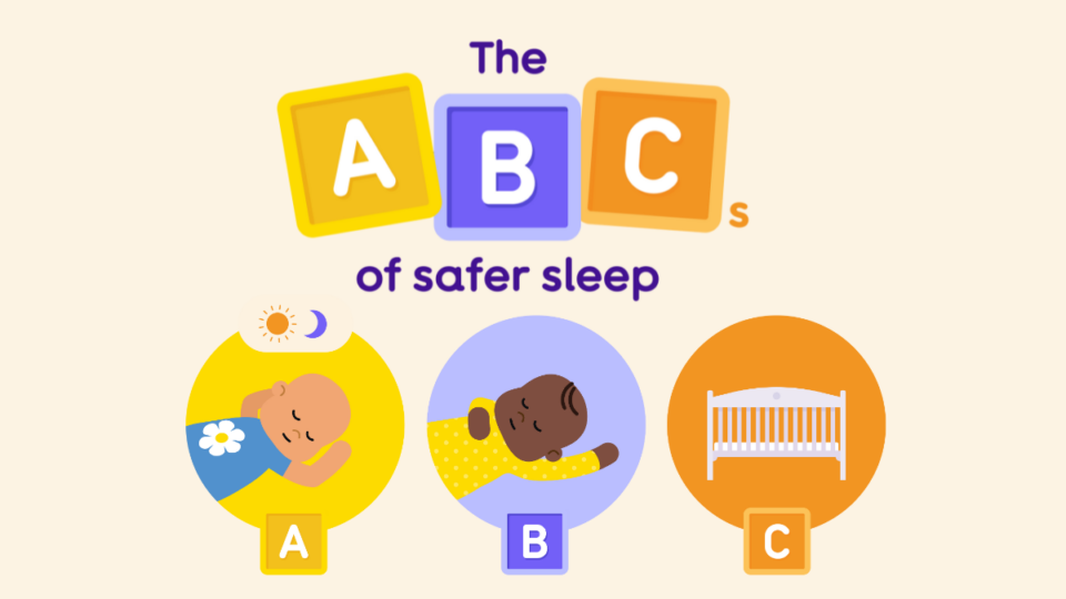 The ABCs of safer sleep. These depict that for safer sleep, a baby should always sleep on their back, in a clear cot space. There are illustrations of babies sleeping safely, and a clear cot.