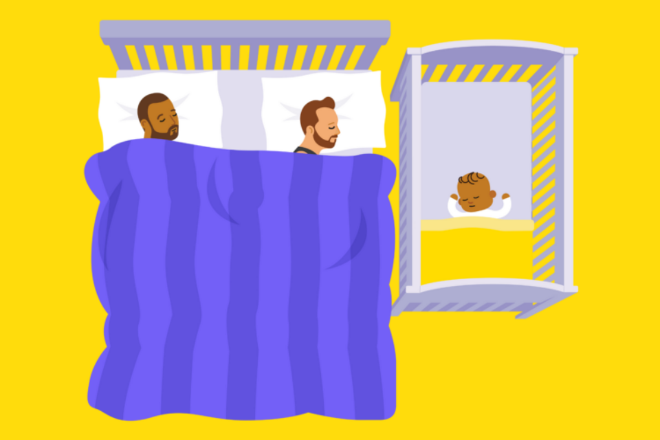 An illustration where two men are lying in bed with their baby's cot next to them. The baby is in a safer sleeping position in the cot, on their back with bedding firmly tucked around them, with their feet to the foot of the cot.