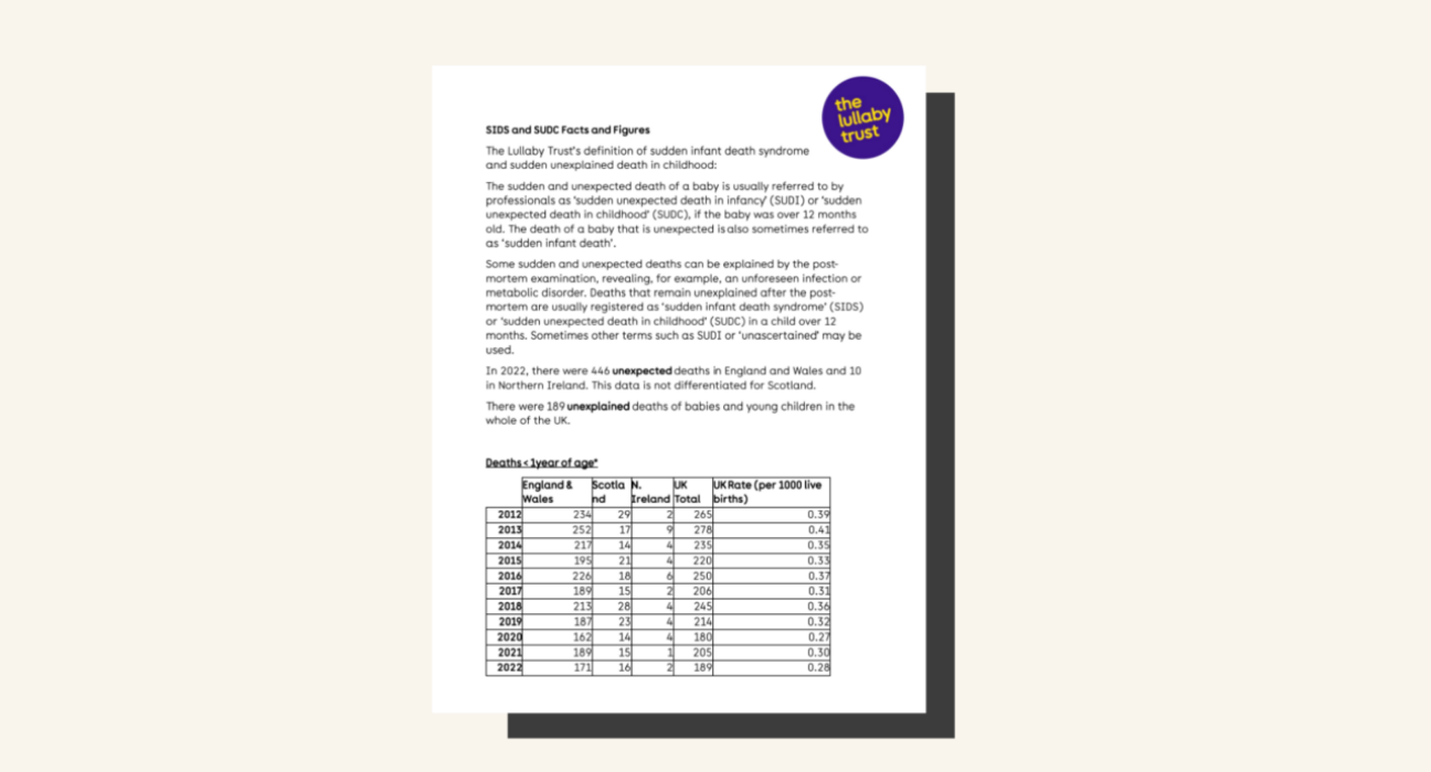 SIDS and SUDC statistics, facts and figures