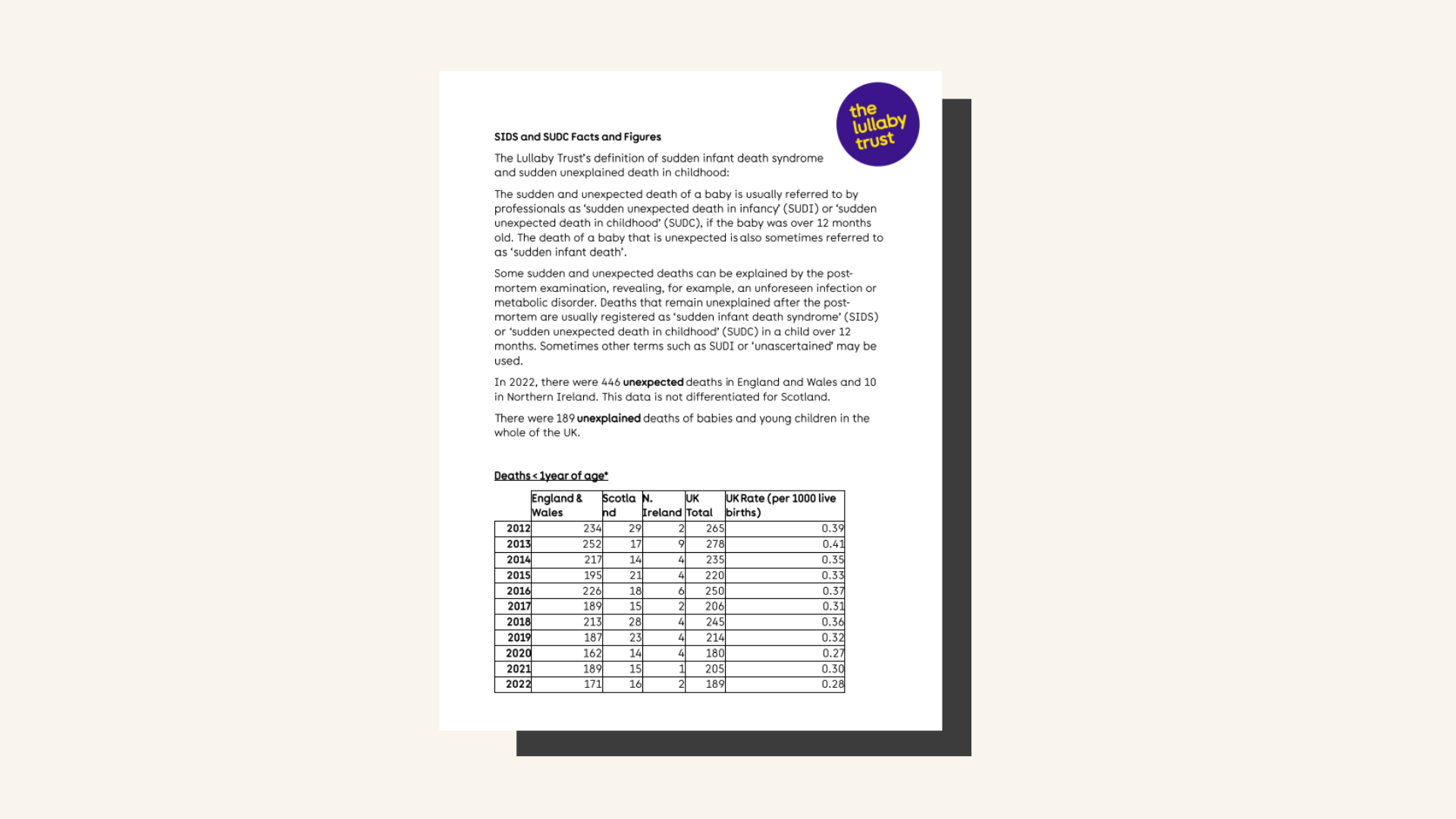 SIDS and SUDC statistics, facts and figures