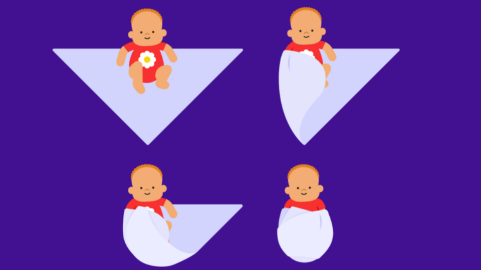 Illustration showing how a baby can be swaddled. Baby is laid on a triangular shape, with the bottom of the triangle at their feet. The left side is wrapped beneath baby's right side, then the bottom of the triangle is brought up beneath babys neck. Next, the right side is tucked at the back of baby.