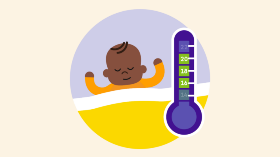 Smiling baby in an orange baby grow under yellow bedding. A thermometer next to it shows 16.18 and 20 degrees in green indicating this as the optimum temperature.