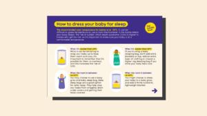 How to dress your baby for sleep easy read card. A screenshot of the first side.