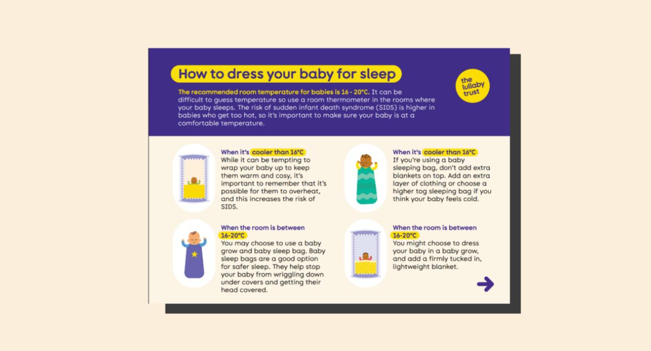 How to dress your baby for sleep easy read card. A screenshot of the first side.