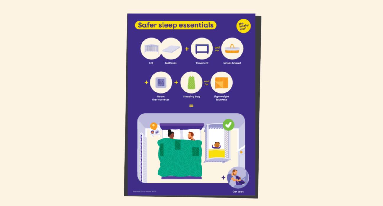 Screenshot of the safer sleep essentials poster