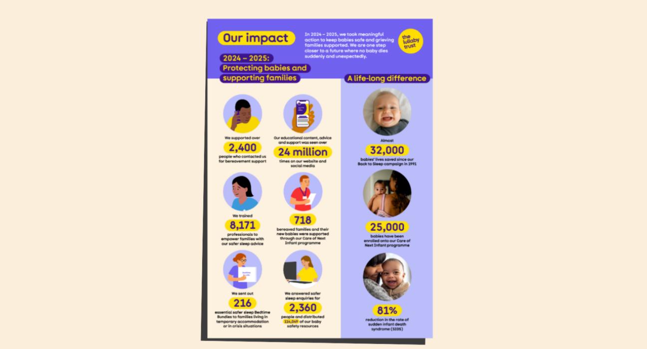 Our impact, one page summary