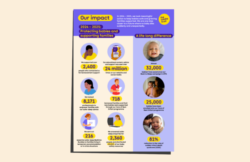 Our impact, one page summary
