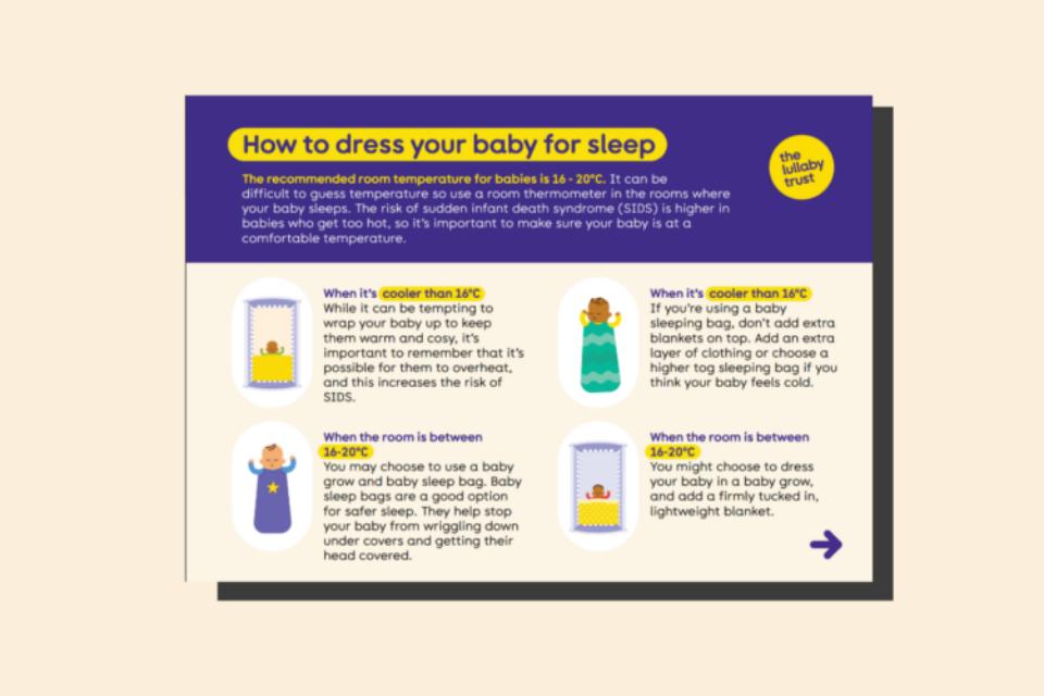 How to dress your baby for sleep easy read card. A screenshot of the first side.