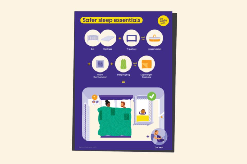 Screenshot of the safer sleep essentials poster