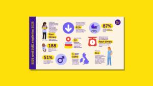 Statistics on SIDS and SUDI powerpoint slide.