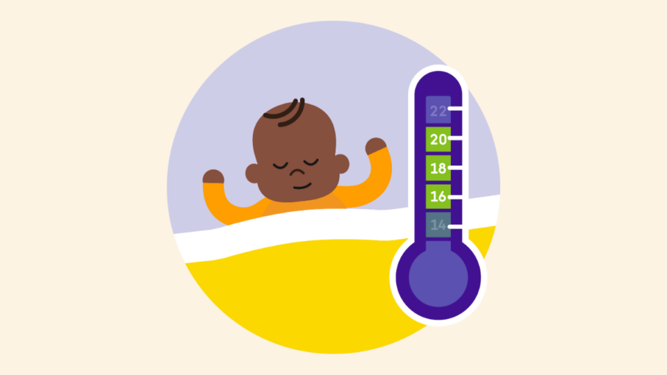 Smiling baby in an orange baby grow under yellow bedding. A thermometer next to it shows 16.18 and 20 degrees in green indicating this as the optimum temperature.
