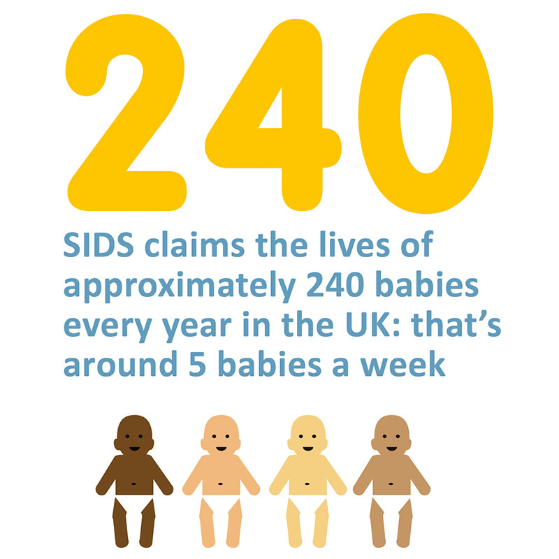 SIDS-statistics-lullaby-trust-thumbnail-image-2018-figure