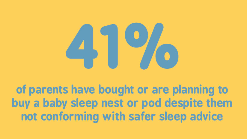 41pc of parents plan on buying a baby nest or pod despite them not conforming with safer sleep advice